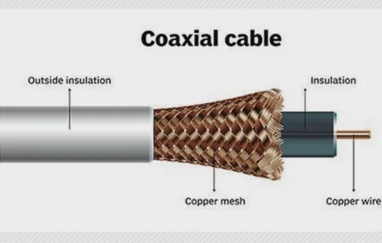 Coaxial Cable